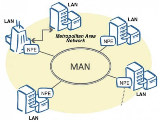 Apa Kepanjangan dari LAN, MAN, WAN, GAN, dan Internet New 2023!