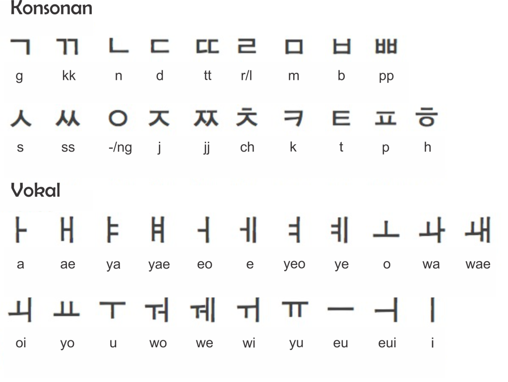 Nama Hari Dalam Bahasa Korea - Belajar Konjungsi 'dan' atau 'dengan' dalam Bahasa Korea Terbaru 2023! Free