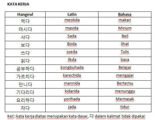 Nama Hari Dalam Bahasa Korea - Belajar Konjungsi 'dan' atau 'dengan' dalam Bahasa Korea Terbaru 2023! Free